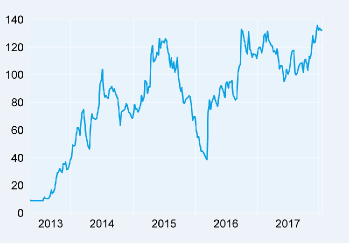 GW Pharmaceuticals una storia contrastata